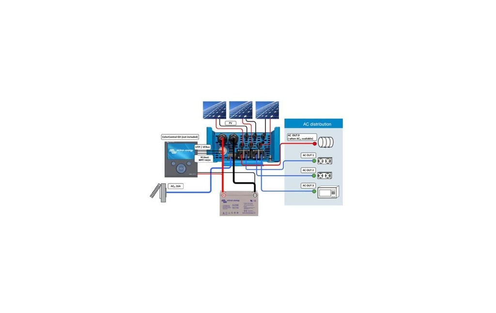 Victron EasySolar 24/1600/40-16 MPPT 100/50